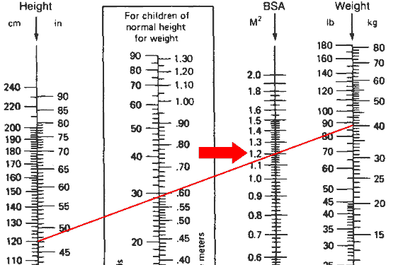 How To Read A Nomogram Chart