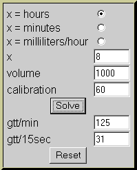 Drops Per Minute Chart