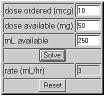 Nitroglycerin Iv Dosage Chart