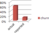 Netflix Churn Rate